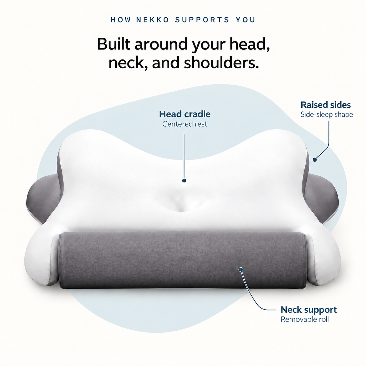 Nekko Align pillow in Dusk Gray, neck support diagram