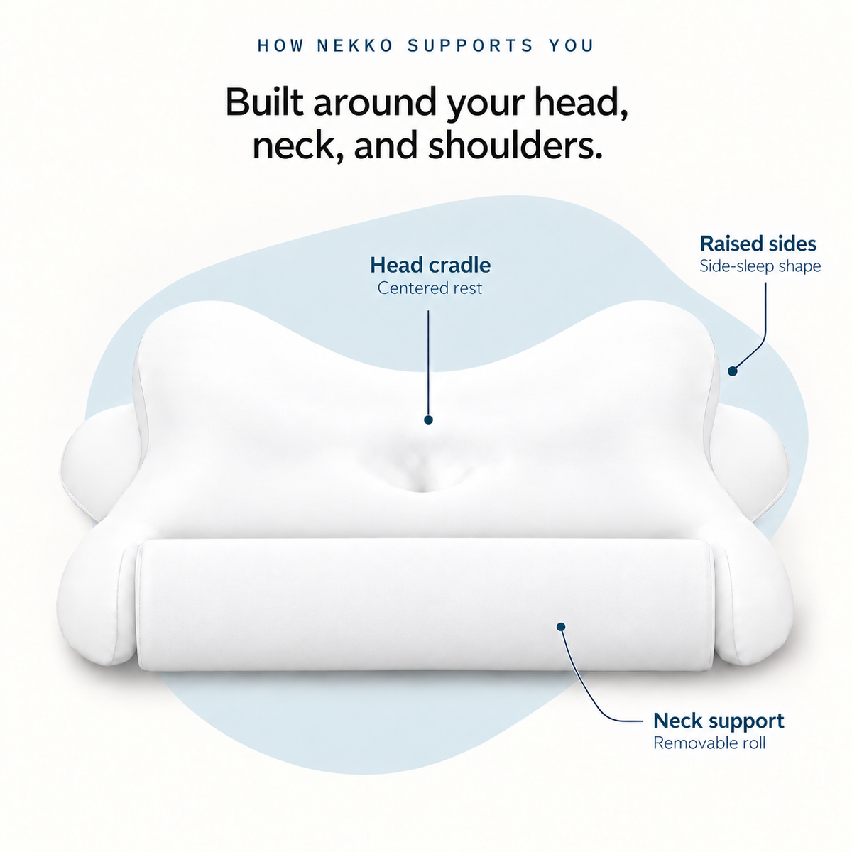 Nekko Align pillow in Cloud White, neck support diagram